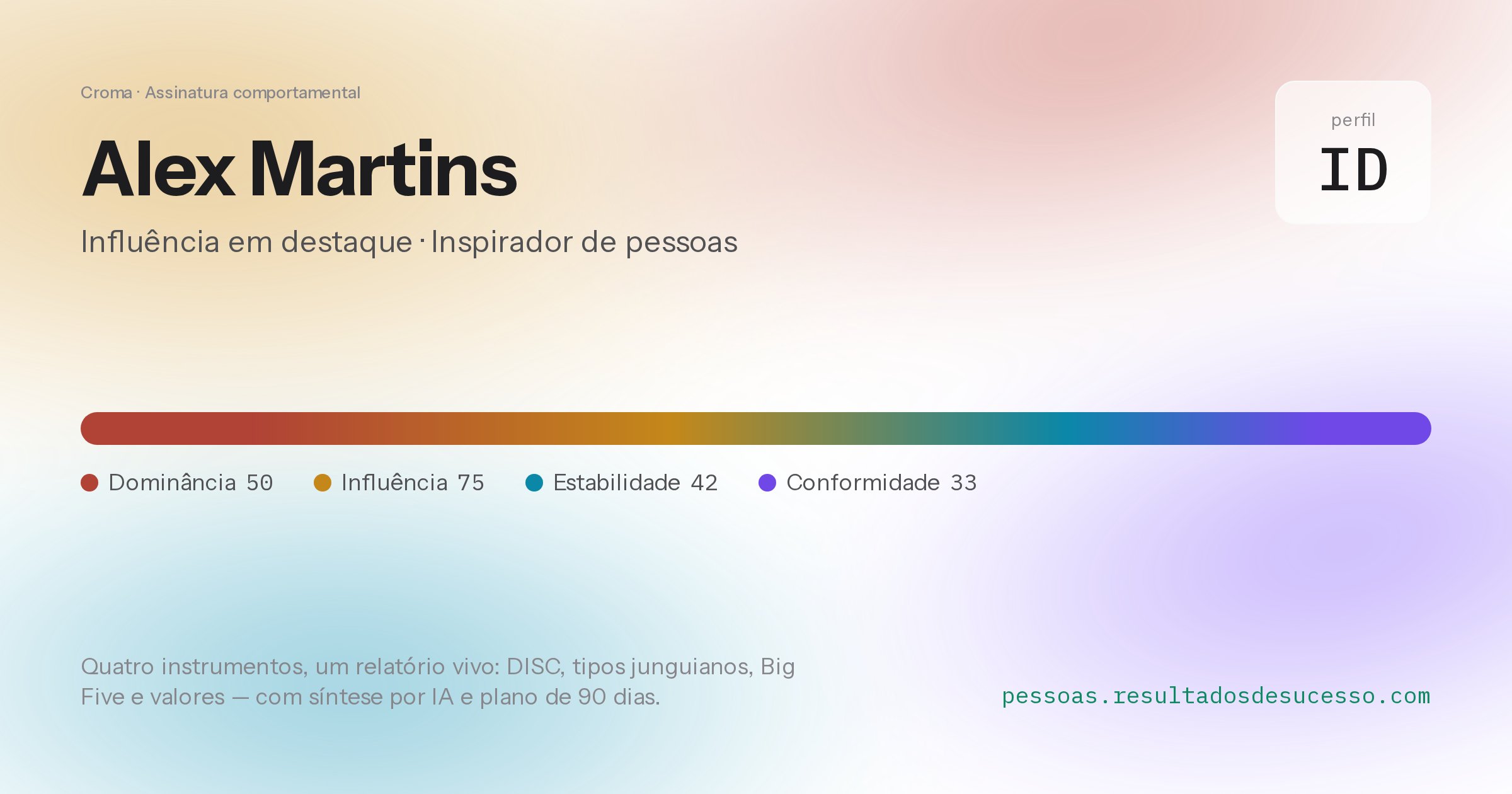 Card de assinatura comportamental para o LinkedIn